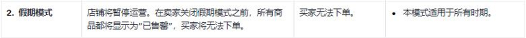 TikTok Shop假期模式